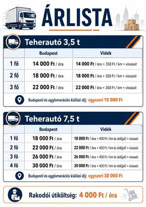 Költöztetés árak